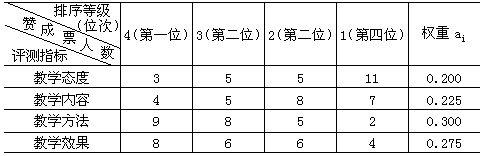 三 教学行为标准 - 图1