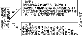 二 化学教学方法选择的操作程序 - 图1