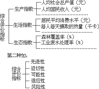 第三节 区域地理规划方案评价一、概述 - 图1