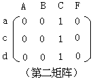 三、要素分区 - 图5