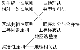 第四节 区域地理系统的划分方法一、区域地理系统的划分方法 - 图1