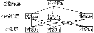 三、层次分析法 - 图1