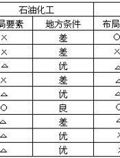 区域地理理论与方法