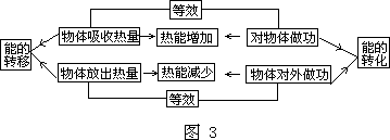 利用方框图示法复习物理知识的教学尝试 - 图3