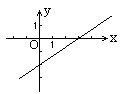  - 图165