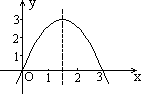  - 图47