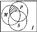 1999 年普通高等学校招生全国统一考试数学试卷(文史) - 图136