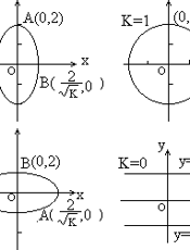 历届高考试题——数学