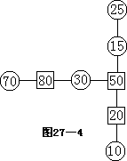 第二十七课 最佳方案 - 图5