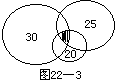 第二十二课 包含与排除 - 图3