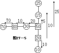 第二十七课 最佳方案 - 图7