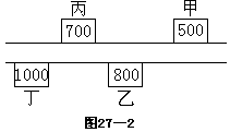 第二十七课 最佳方案 - 图2