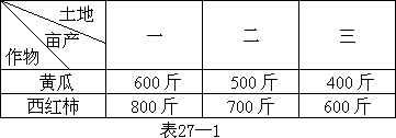 第二十七课 最佳方案 - 图1