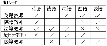 练习题十四 - 图3