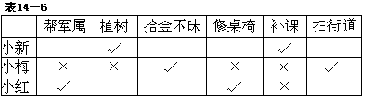 练习题十四 - 图2