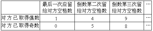 第二十八课 最佳策略 - 图3