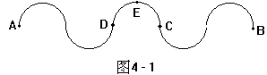 第四课 循环 - 图1