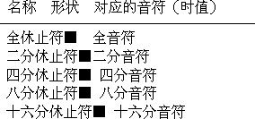 7.休止符 - 图1