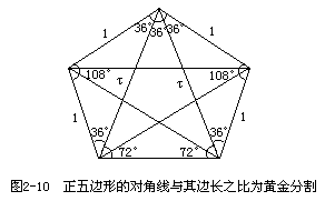 黄金分割律 - 图1