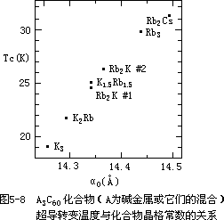 超导性质 - 图1