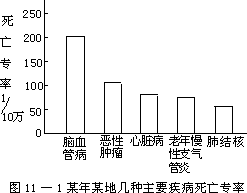 二、几种统计图的绘制方法 - 图1