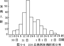 三、食物中毒案例讨论 - 图1