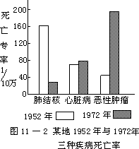 二、几种统计图的绘制方法 - 图2