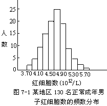 第一节 计量资料的统计描述一、计量资料的频数表 - 图10