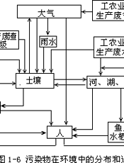 卫生学（第四版）