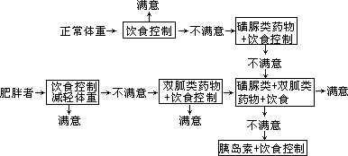 五、营养与糖尿病 - 图1