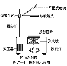 22 × 10−16 - 图32