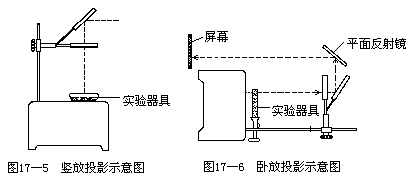 22 × 10−16 - 图33