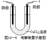 22 × 10−16 - 图9