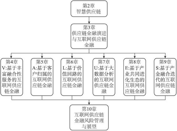 本书的结构与内容安排 - 图1