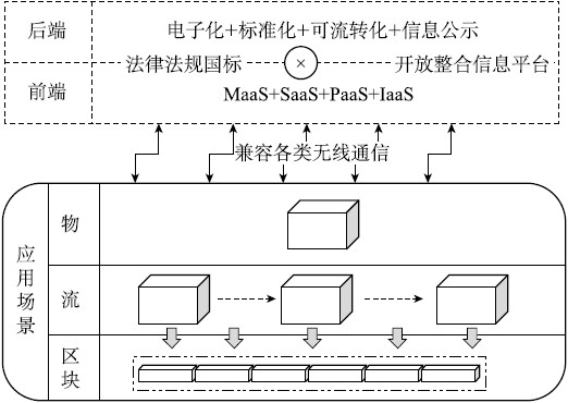 互联网供应链金融风险管理趋势 - 图1