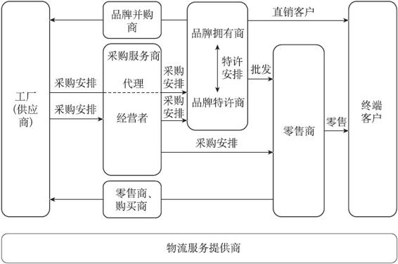 线下活动线上融合：香港利丰的互联网供应链金融 - 图1