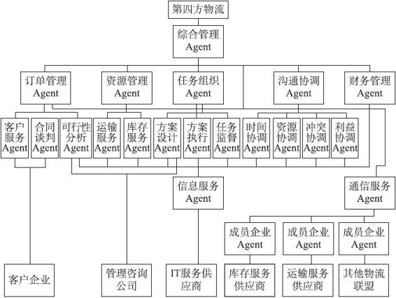 客户归属与供应链服务底层化 - 图5