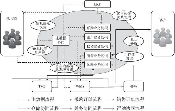 现金流量周期——价值回路的绩效表现 - 图3