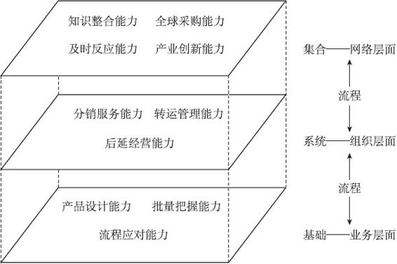 线下活动线上融合：香港利丰的互联网供应链金融 - 图3