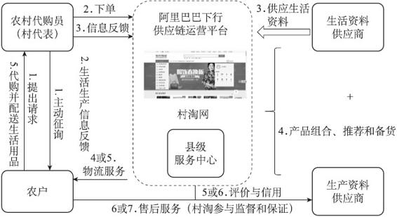 整合到“1”个生态：阿里巴巴农村淘宝与蚂蚁金服 - 图2