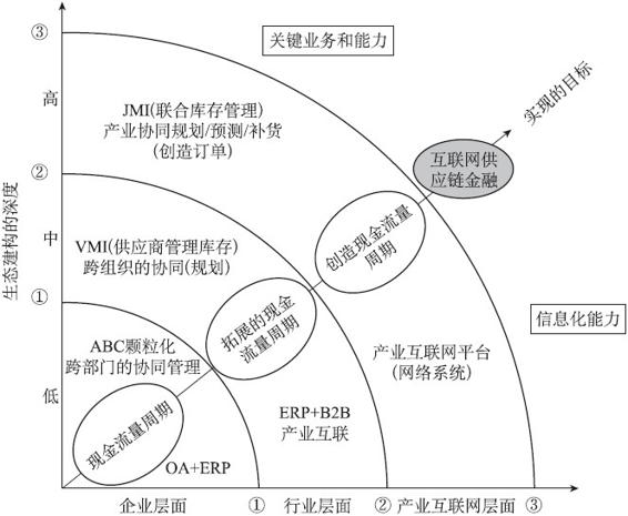 现金流量周期——价值回路的绩效表现 - 图2