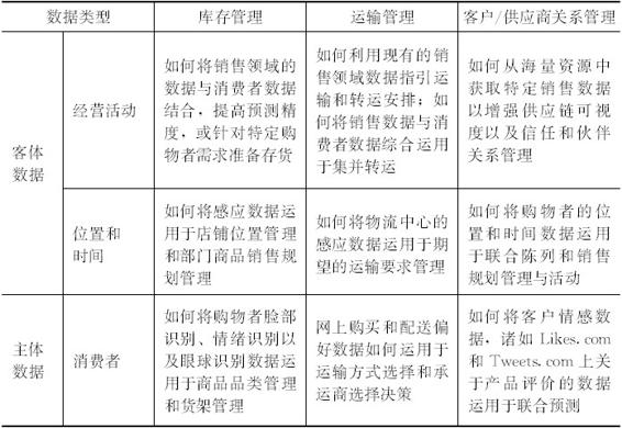 大数据在互联网供应链金融中的应用 - 图3