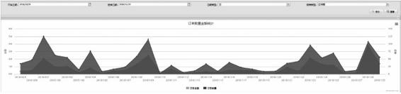 通过生产服务底层化实践互联网供应链金融：海尔集团 - 图9