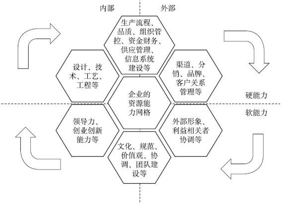 大数据在互联网供应链金融中的应用 - 图1