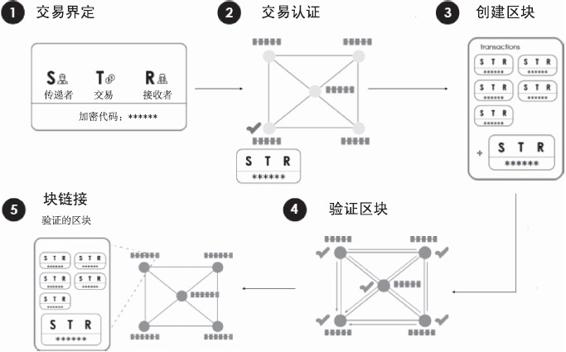 互联网供应链金融风险管理趋势 - 图2