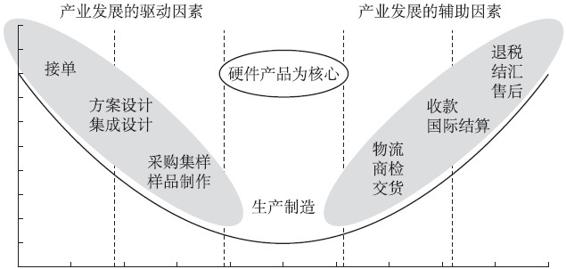 聚合成虚拟“1”：创捷供应链的互联网供应链金融 - 图1