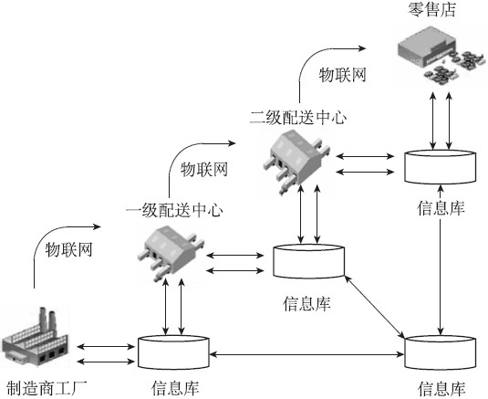 大数据在互联网供应链金融中的应用 - 图6