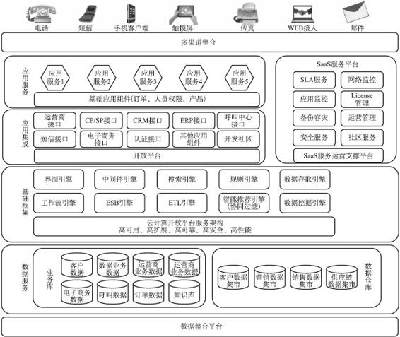 现金流量周期——价值回路的绩效表现 - 图4