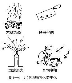 二、化学变化 - 图4
