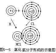 二、化合价的实质 - 图5